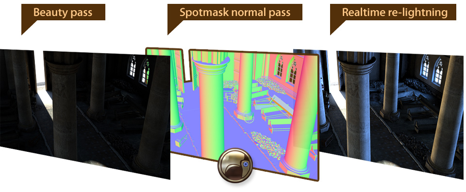 Spotmask World Position Pass